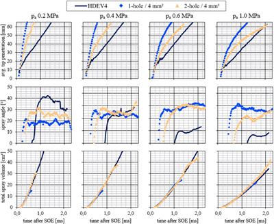 Pneumatic and Optical Characterization and Optimization of Hydrogen Injectors for Internal Combustion Engine Application